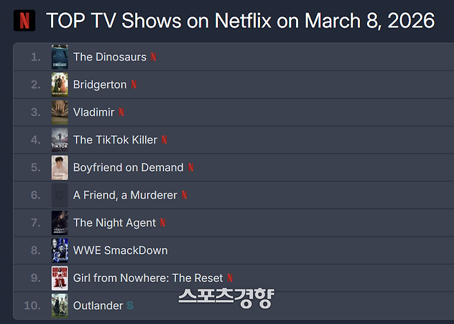 플릭스패트롤 캡처.