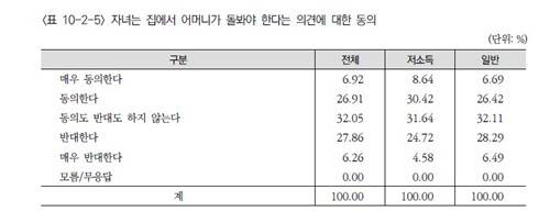 [자료:보건사회연구원]