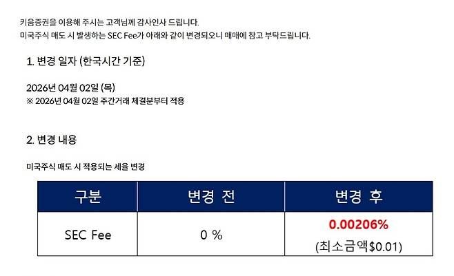 키움증권이 지난 9일 공식 홈페이지에 미국 주식의 거래 세율(SEC Fee) 변경을 안내하는 공지글을 게재했다. / 사진=키움증권 공식 홈페이지 캡처