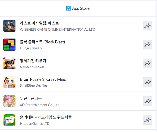 출시 첫날 애플 인기 순위 3위에 이름을 올렸다(출처=모바일인덱스 캡처).