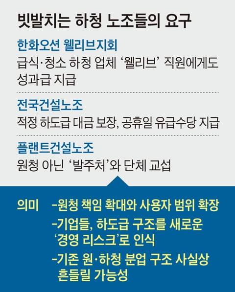 그래픽=김현국