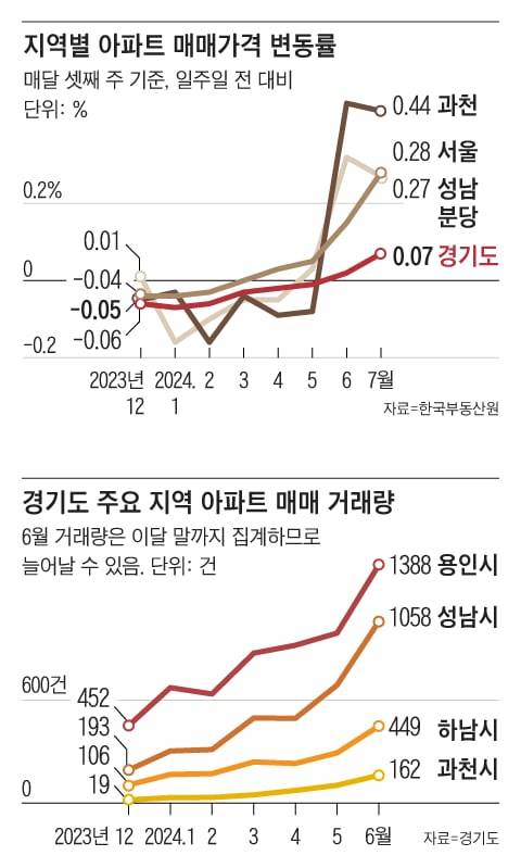 그래픽=김하경