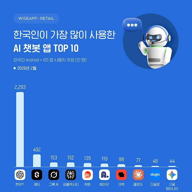 와이즈앱·리테일