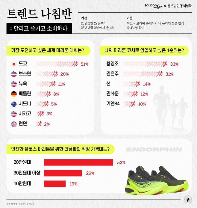 사진 = 홍보법인 동서남북