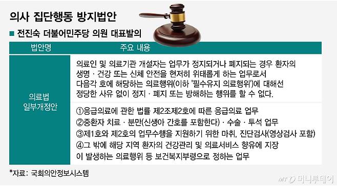 의사 집단행동 방지법안. /그래픽=임종철 디자인기자