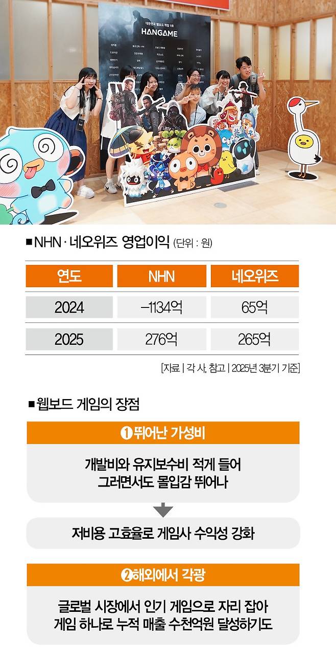 [사진 | NHN 제공]