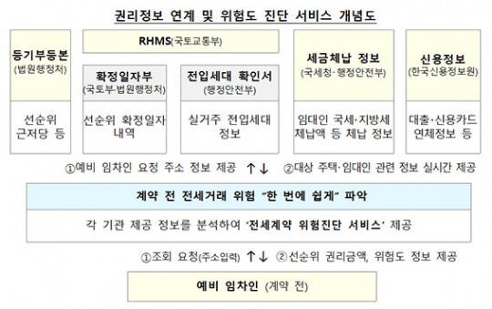 ▲관계부처합동
