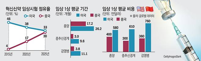 (그래픽=김소영 기자 sue@)