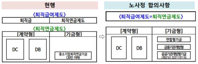 고용노동부 제공