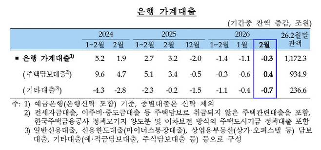 (자료= 한국은행)
