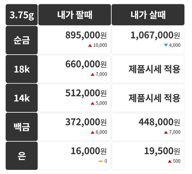 오늘의 금시세 금값시세 금시세닷컴
