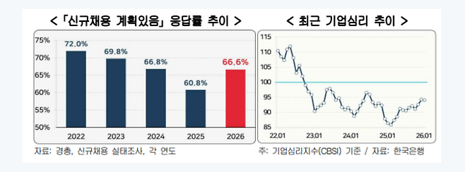 (한국경영자총협회 제공)