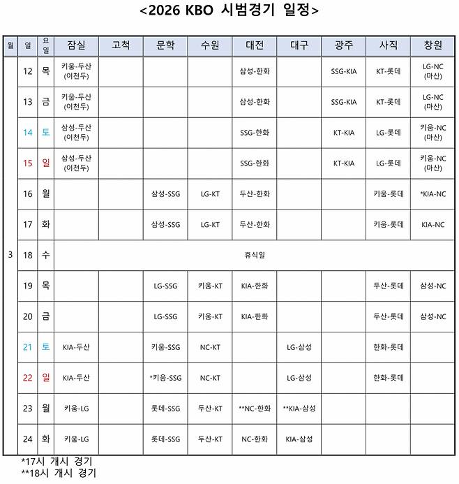 2026 KBO 시범경기 일정. /표=KBO 제공