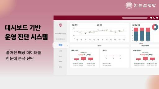 대시보드기반운영진단시스템/한촌설렁탕