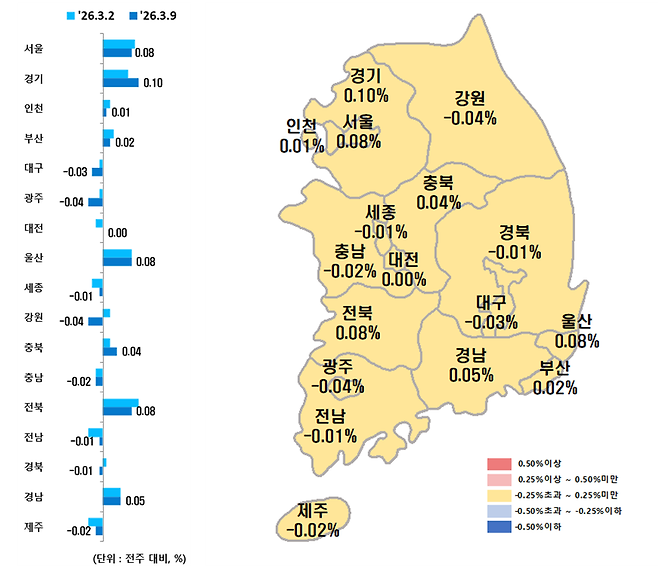 시도별 아파트 매매가격지수 변동률.(사진제공=한국부동산원)