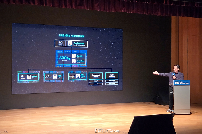 모바일 캐주얼 시장은 글로벌 시장 진출을 타깃으로, AI와 라이브 서비스 노하우를 접목하는 개발 프로세스를 도입했다.