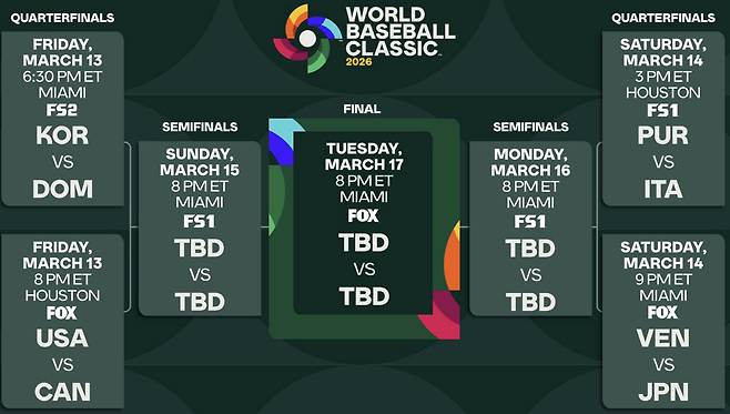 최종 확정된 WBC 8강 대진표. 사진=MLB.com
