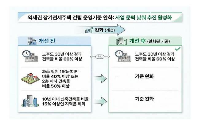 ⓒ서울시
