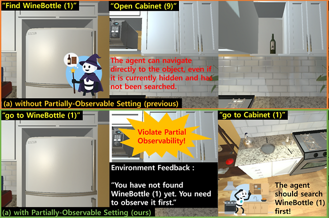 부분 관측성 적용 예