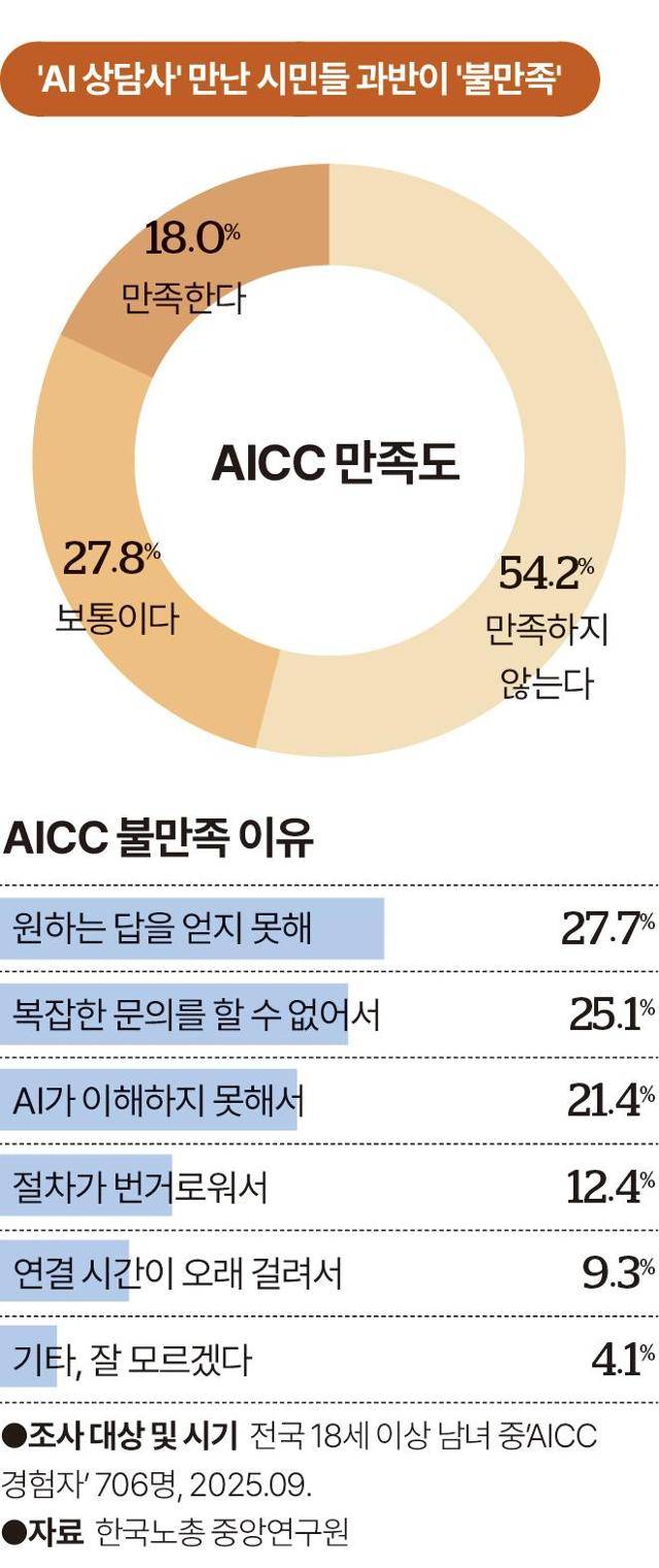 그래픽=송정근 기자