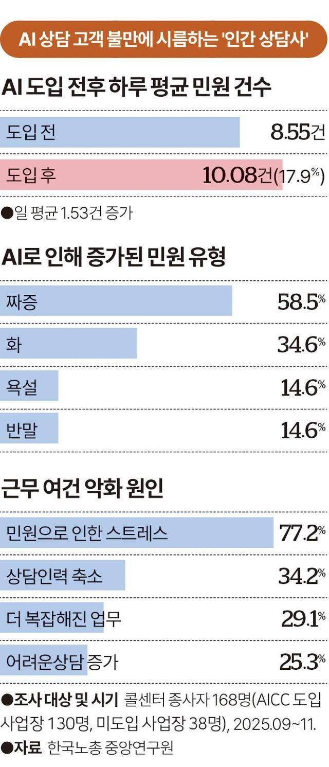 그래픽=송정근 기자