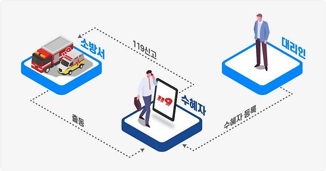 안심콜 서비스는 사전 등록 데이터가 응급 현장에서 실제 생존율 향상으로 이어지는 구조를 잘 설계한 시스템이다 / 출처=소방청