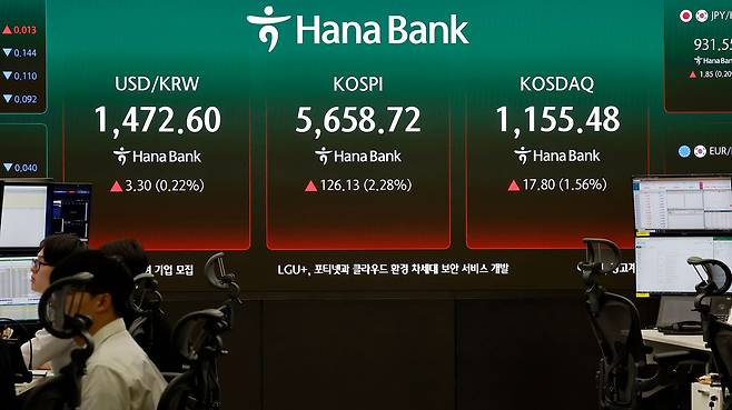 11일 서울 중구 하나은행 딜링룸 전광판에 지수가 표시 되고 있다. 코스닥 지수는 전 거래일(1137.68)보다 17.80포인트(1.56%) 오른 1155.48에 거래를 시작했다. 뉴시스