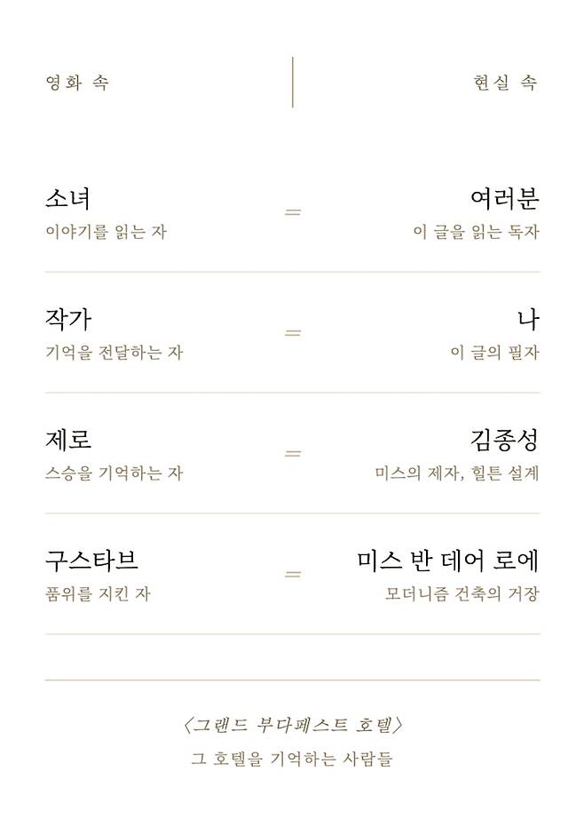 영화와 현실의 인물 매칭. / 필자 제공