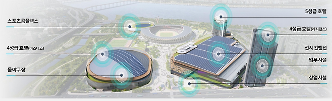 ‘잠실 스포츠·MICE 복합공간’ 조성 설명도. [서울시 제공]