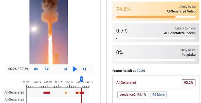 AI 탐지기로 확인해본 영상