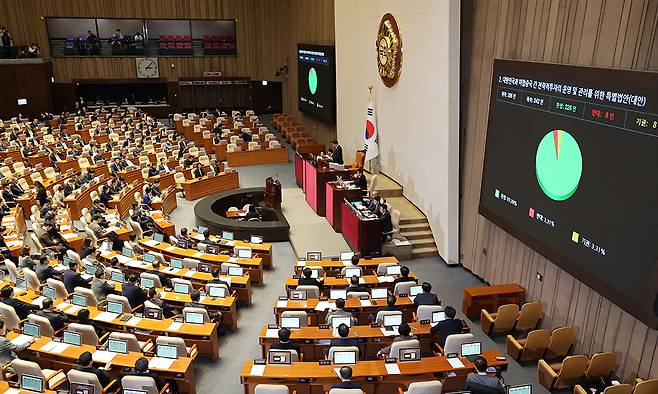 12일 서울 여의도 국회에서 열린 제433회국회(임시회) 제1차 본회의에서 대한민국과 미합중국 간 전략적투자의 운영 및 관리를 위한 특별법안(대안)이 재적 295인, 재석 242인, 찬성266인, 반대 8인, 기권 8인으로 가결되고 있다. 뉴시스