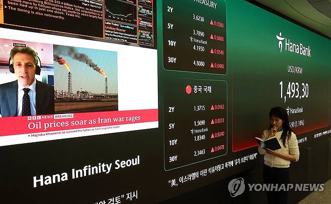 유가 폭등 속 오른는 원/달러 환율 (서울=연합뉴스) 김주형 기자 = 이란 사태로 국제유가가 폭등한 가운데 코스피가 6% 급락하며 5,200대로 마감한 9일 서울 중구 하나은행 본점 딜링룸에 원/달러 환율이 표시돼 있다.
    코스피는 전장 대비 333.00포인트(5.96%) 내린 5,251.87에, 코스닥은 52.39포인트(4.54%) 내린 1,102.28에장을 마쳤다. 원/달러 환율 19.1원 오른 1,495.5원이다. 2026.3.9 kjhpress@yna.co.kr