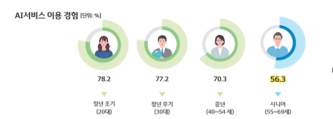 2025 우리금융 트렌드 보고서 (출처=우리금융경영연구소)