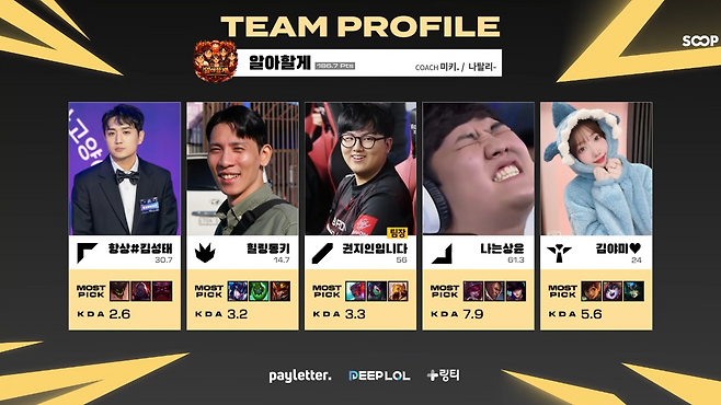 프로 원딜 맞대결을 승리하며 결승에 오른 알아할게(출처=대회 공식 영상 캡처).