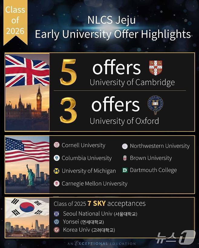 NLCS 제주의 2026학년도 해외 대학 입시 조기 전형 결과.(NLCS 제주 제공, 재판매 및 DB 금지)