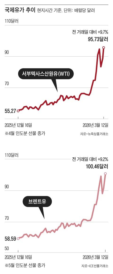 그래픽=조선디자인랩 김연주