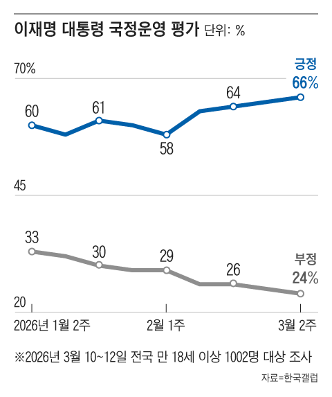 그래픽=조선디자인랩 이연주