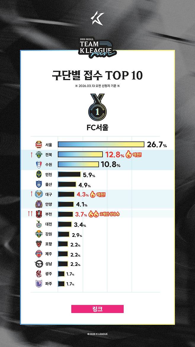팀 K리그 런 구단별 접수 현황