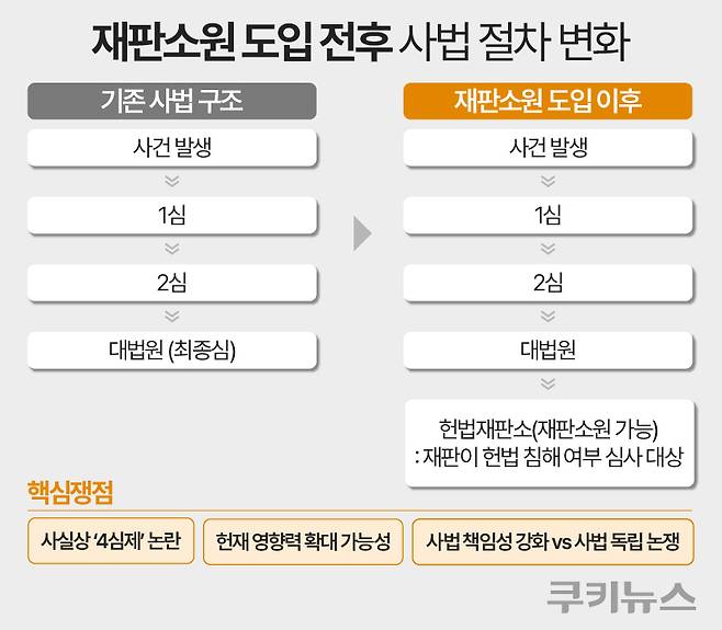 그래픽=한지영 디자이너