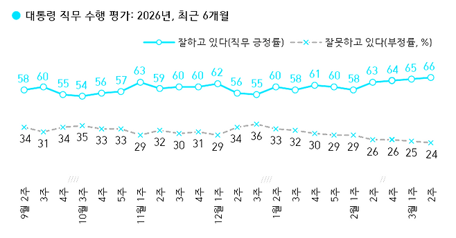 출처 : 한국갤럽 홈페이지