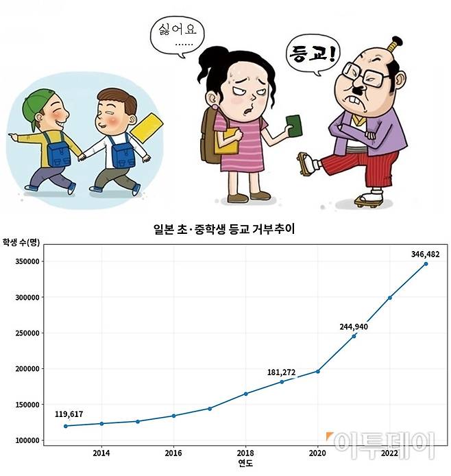 (출처 日문부과학성 / 그래픽=이투데이)