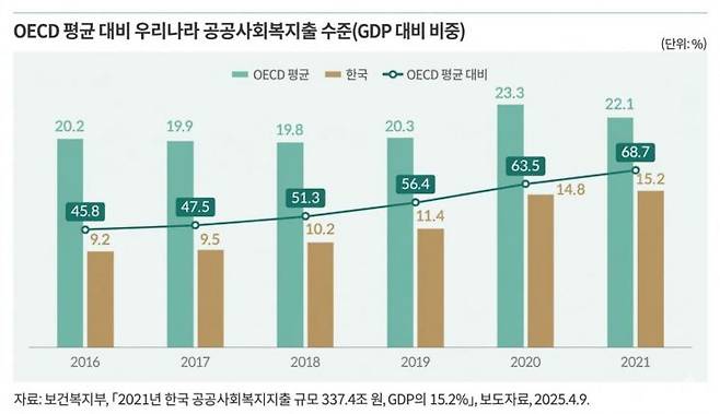 출처 : 국회예산정책처