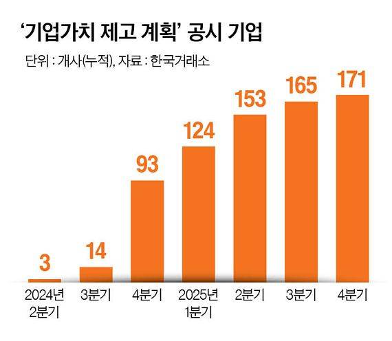 그래픽=남미가 기자
