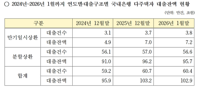 [사진출처=강민국 국민의힘 의원실·금융감독원]