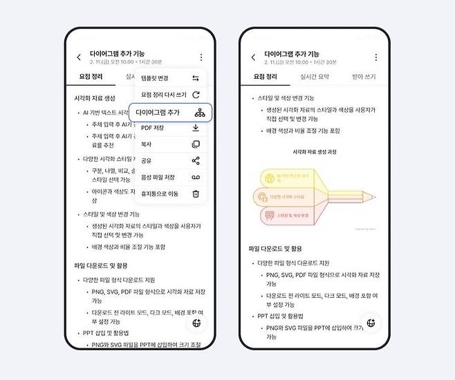 [서울=뉴시스] SK텔레콤 '에이닷 노트' 다이어그램 기능 (사진=SK텔레콤) *재판매 및 DB 금지