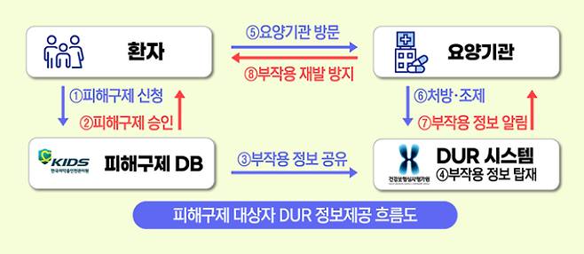 한국의약품안전관리원 제공