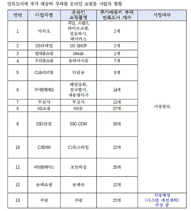더불어민주당 서삼석 의원실 제공