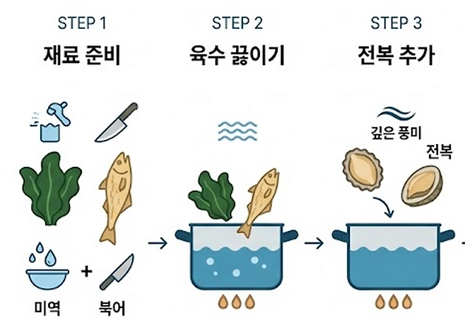 라면
