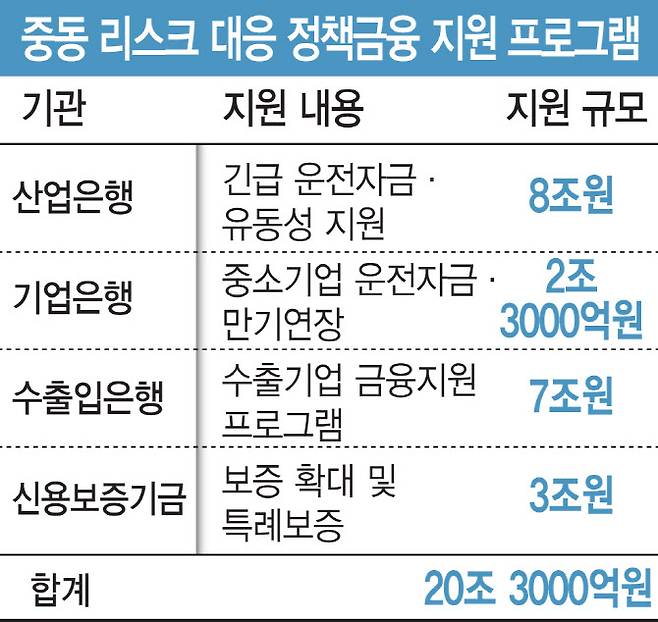 [그래픽=이데일리 김일환 기자]