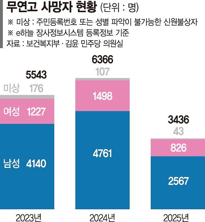 출처=연합뉴스